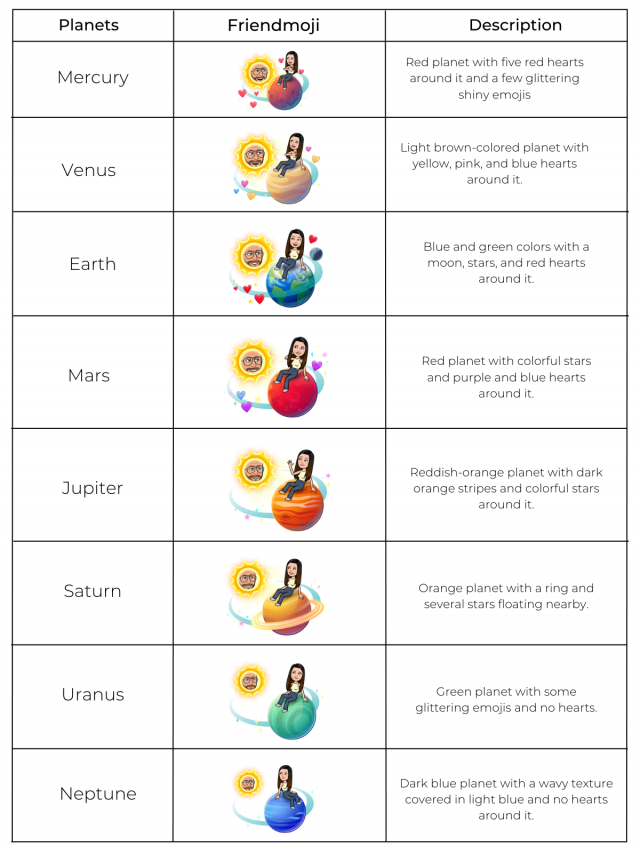 snapchat-planets-meaning-order-explained-january-updated-2025