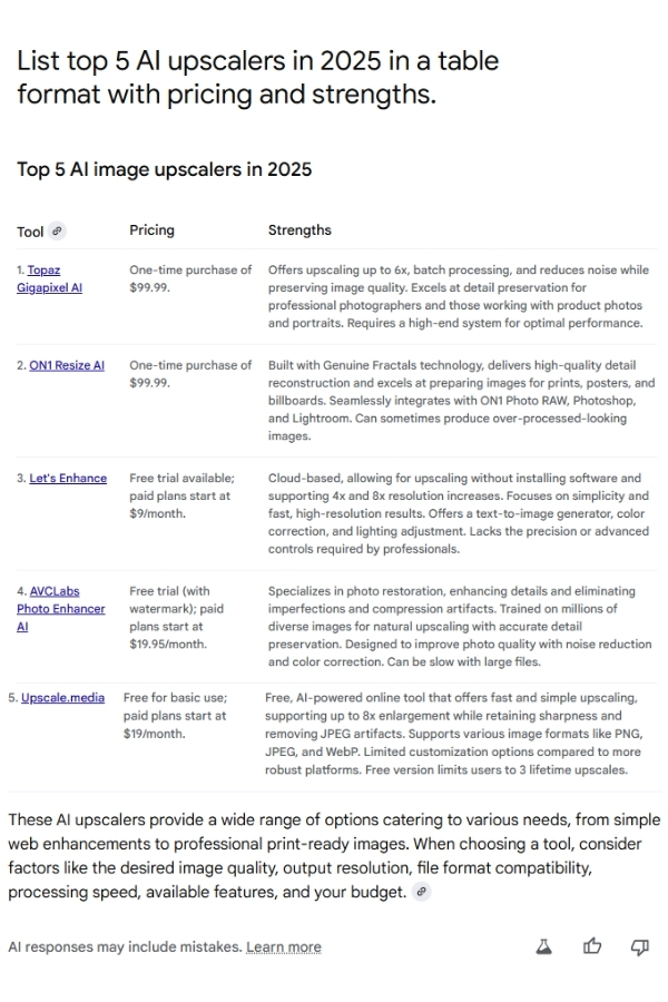 List top 5 AI upscalers in 2025 in a table format with pricing and strengths.