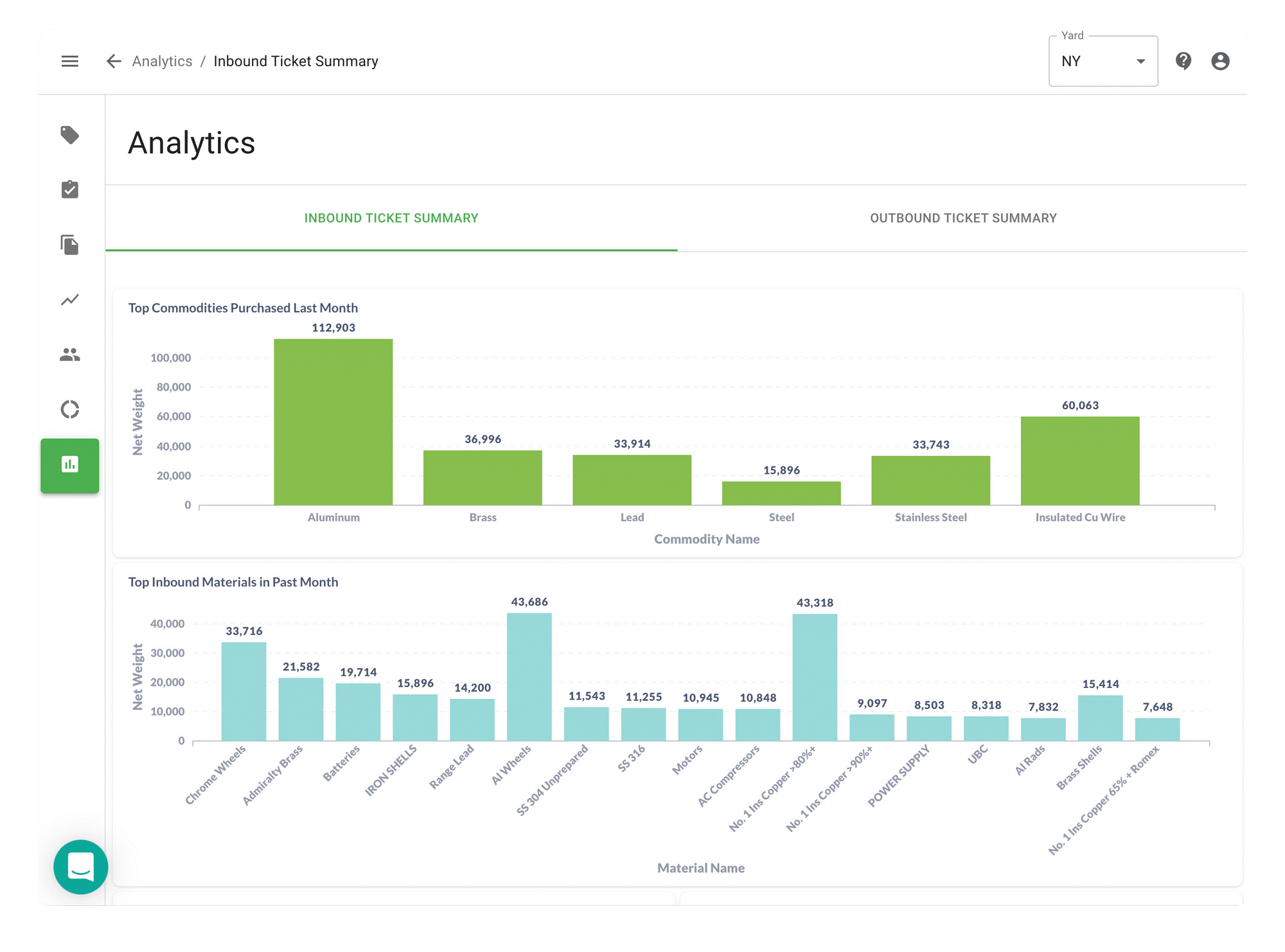 What Is The Best-Value Software For Recycling Businesses? 7 GreenSpark
