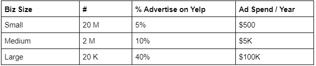case_advertisment_estimation