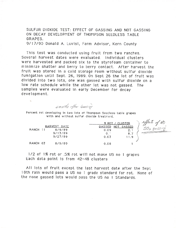 Sulfur dioxide test effect of gassing and not gassing on decay
