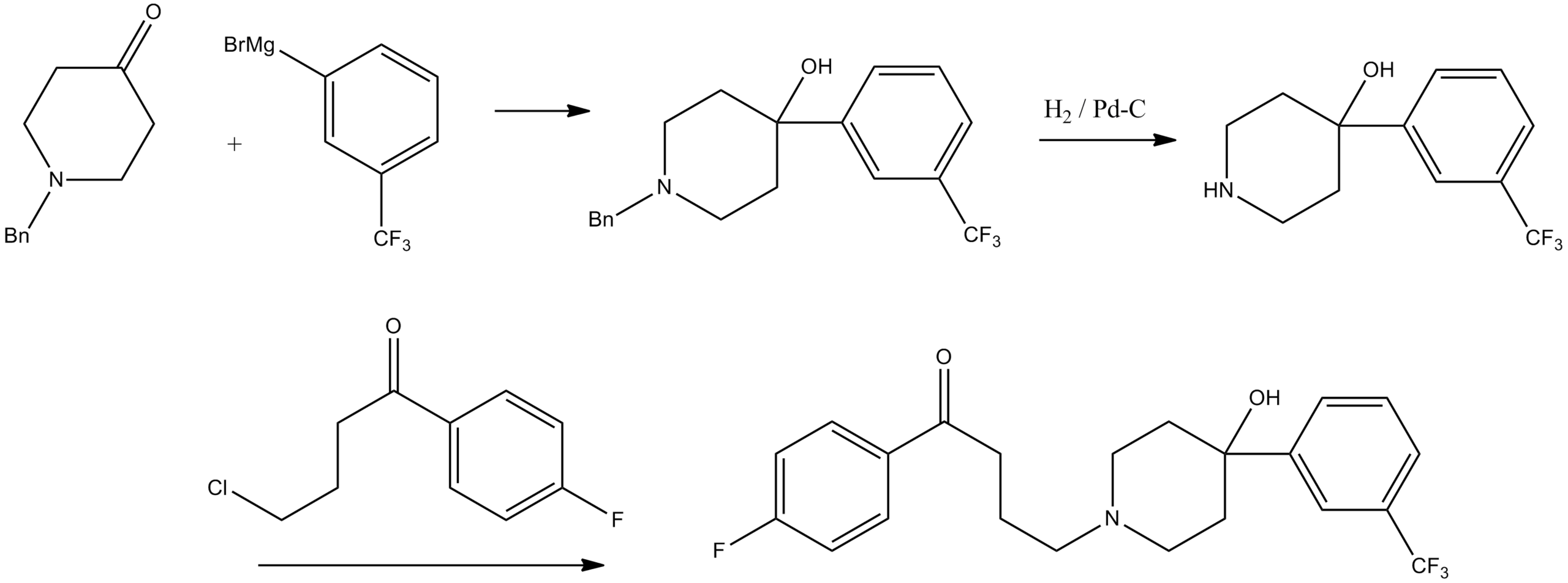 Synthesis p