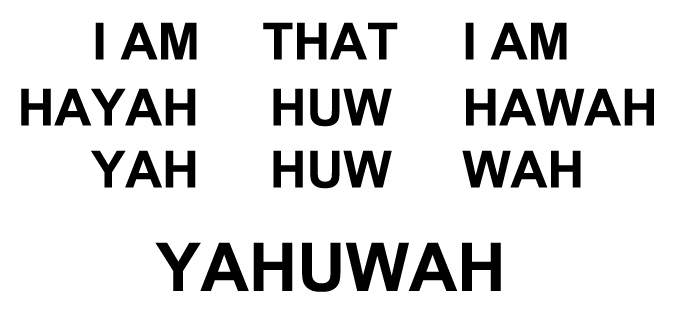 Why does WLC add the vowel, “u” to the holy Name? image