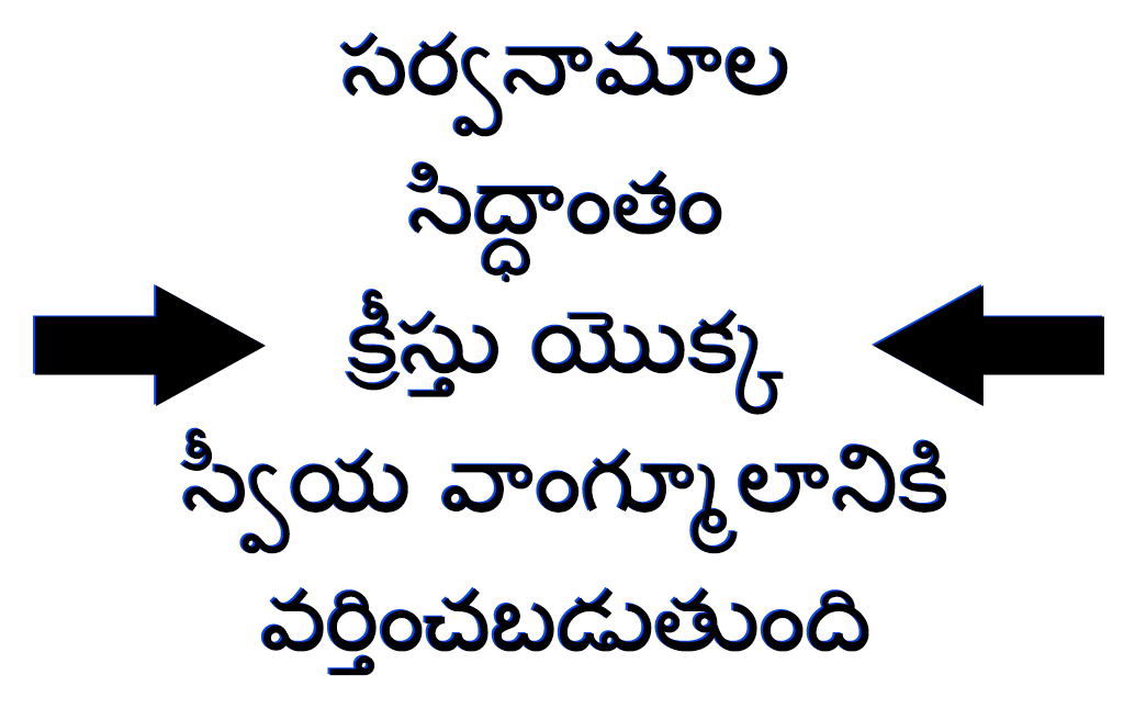 à°¸à°°à±à°µà°¨à°¾à°®à°¾à°² à°¸à°¿à°¦à±à°§à°¾à°à°¤à° à°à±à°°à±à°¸à±à°¤à± à°¯à±à°à±à° à°¸à±à°µà±à°¯ à°µà°¾à°à°à±à°®à±à°²à°¾à°¨à°¿à°à°¿ à°µà°°à±à°¤à°¿à°à°à°¬à°¡à±à°¤à±à°à°¦à°¿