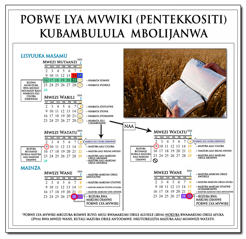 Pentecost Calculation Chart