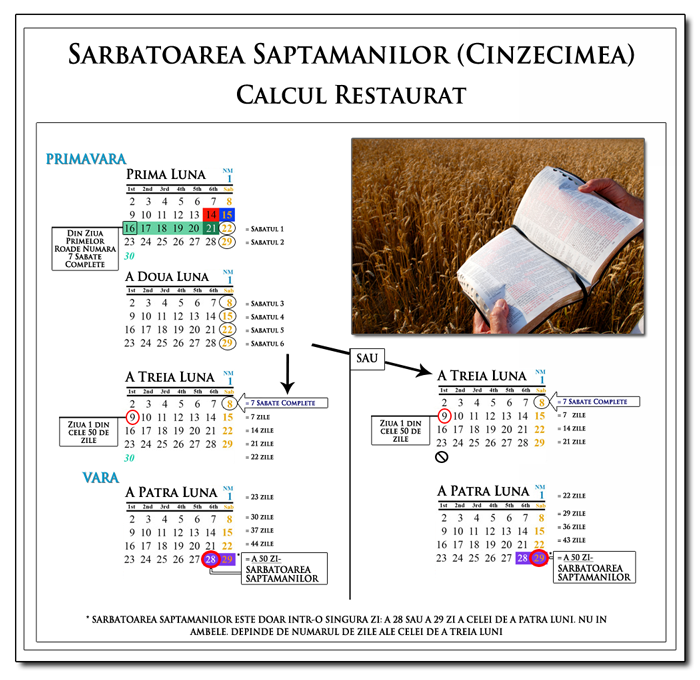 Pentecost Calculation Chart