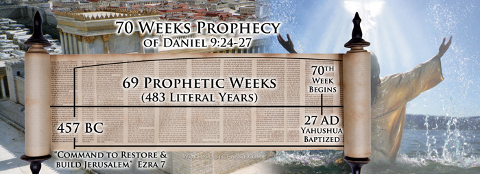 70 Weeks Prophecy of Daniel 9:24-27