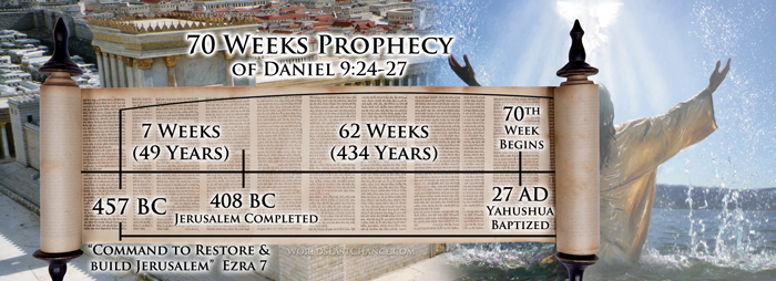 70 Weeks Prophecy of Daniel 9:24-27 b