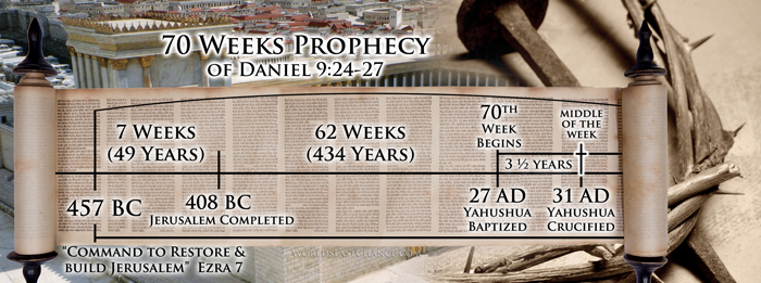 70 Weeks Prophecy of Daniel 9:24-27 c