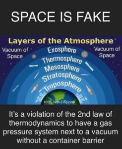 A pressurized system next to a vacuum needs a barrier. That’s not just opinion; it’s thermodynamics. Remove the container, and the gas disperses. Yet we’re told Earth somehow breaks this rule constantly while spinning, wobbling, and orbiting. Eventually, belief in space turns into faith in the impossible.