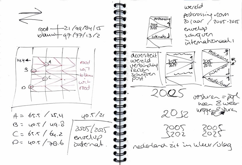 Sandra Smulders’ notebook sketches and notes: initial grid, arrow ideas, Dutch‑flag colour codes, and Postcrossing keywords.