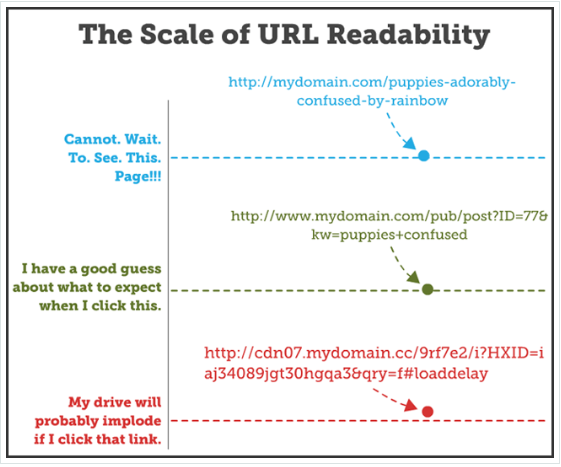URL Readability