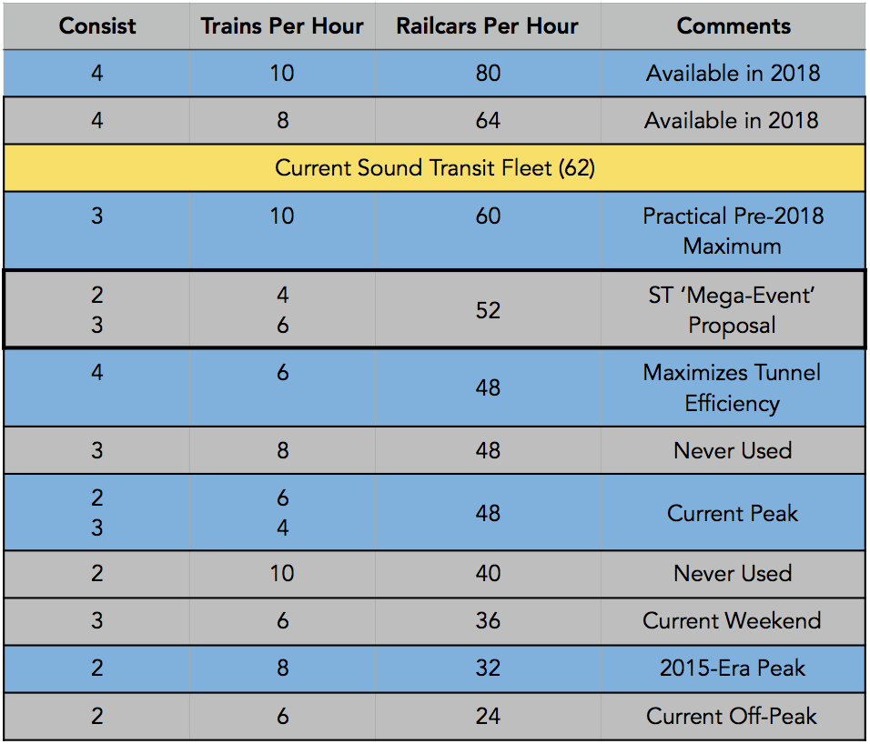 Link-Railcar-Capacity.png