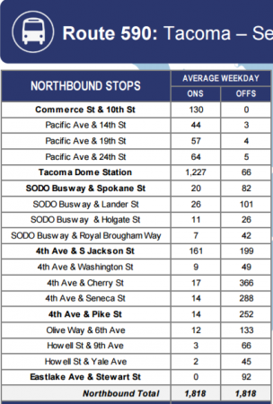590-northbound-stop-data-304x450.png