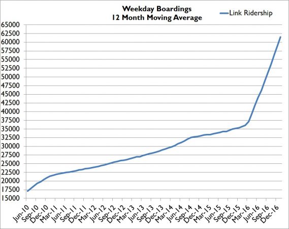 Jan17WeekdayMovingAVG-569x450.jpg