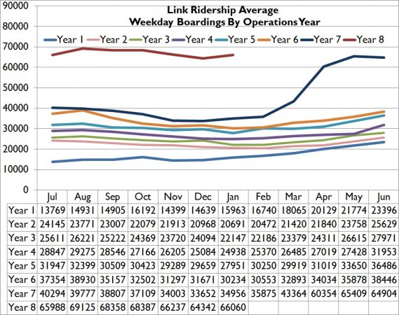 Jan17WeekdayRidership-569x450.jpg