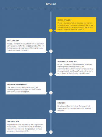 Timeline520Link-335x450.png