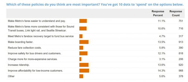 Metro-fare-survey-results-650x284.jpg