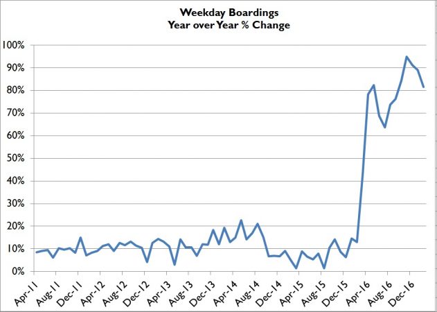 Feb17WkdyBoardingsYOYper-631x450.jpg