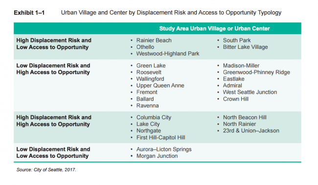 displacement-risk-650x379.png