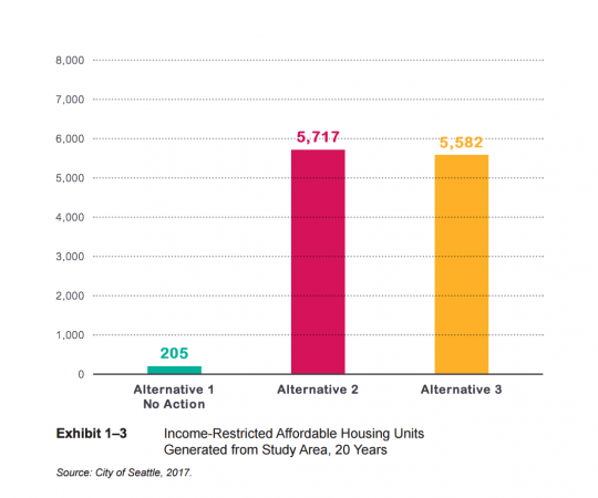 afordable-units-540x450.png