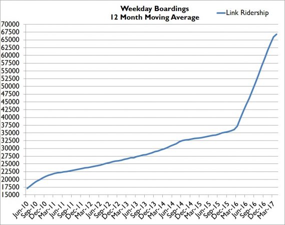 Apr17WeekdayMovingAVG-569x450.jpg