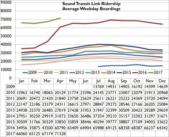 Apr17WeekdayRidership-554x450.jpg