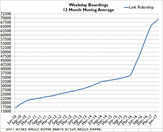 July17WeekdayMovingAVG-554x450.jpg