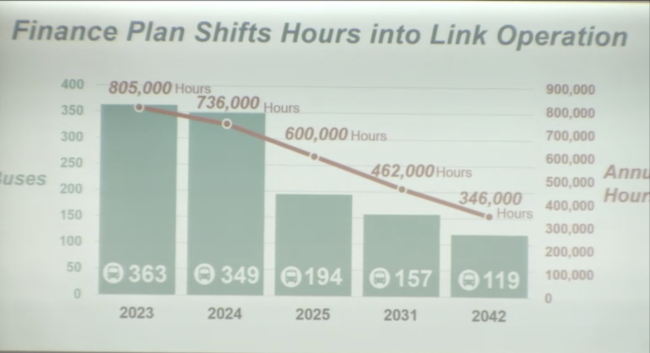 bus-capacity-650x353.png