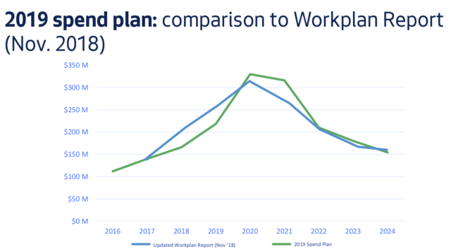 lms_2019_spend_plan-e1557288840912-650x3