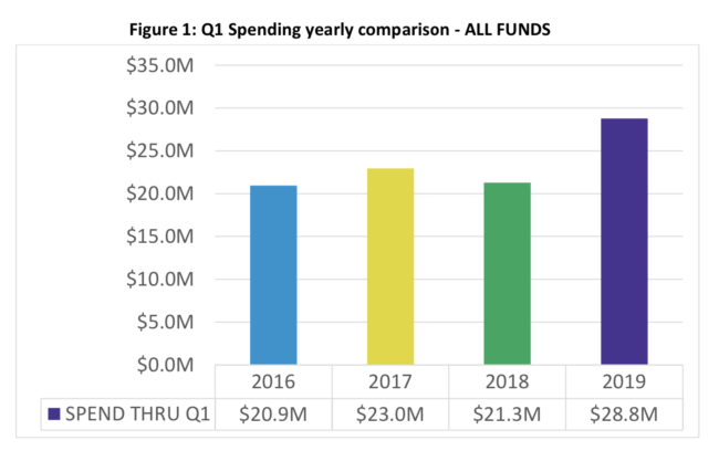 lms_quarter_compare-650x408.png