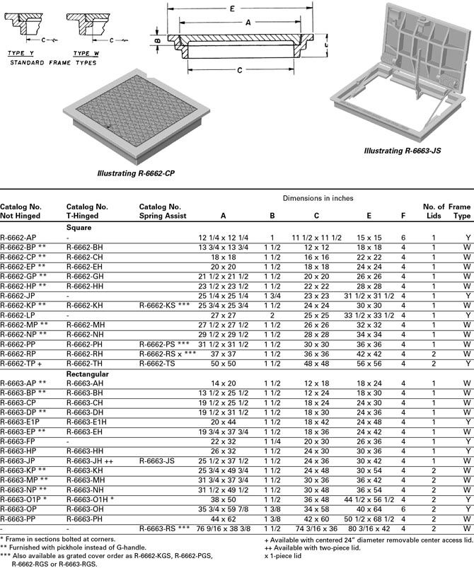 R 6663 Oh Neenah Foundry