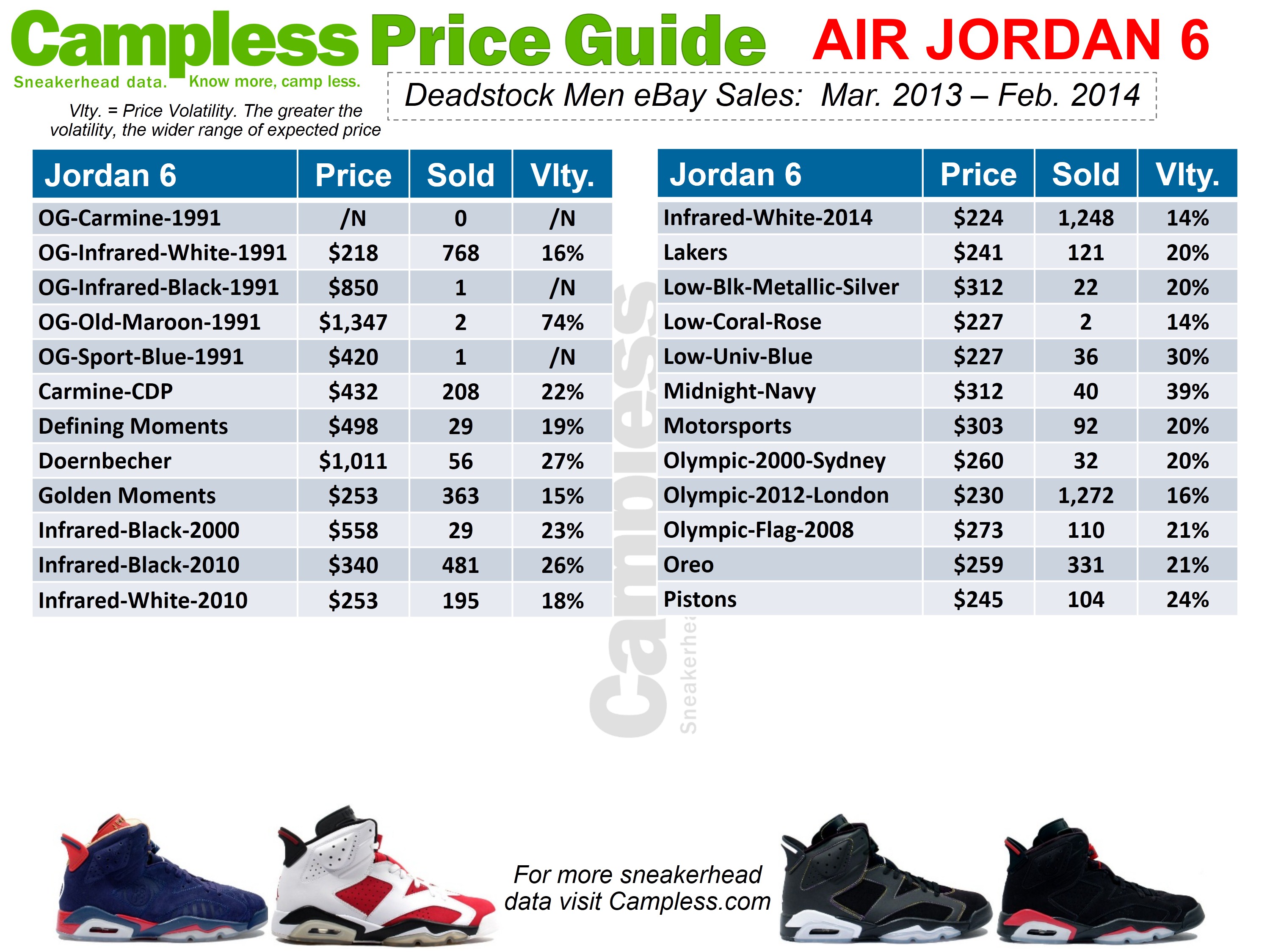 jordans price list