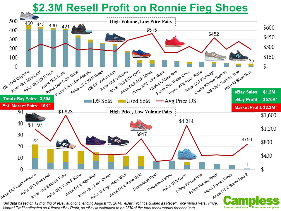 ASICS Gel-Lyte III Ronnie Fieg Cove - H00HK-4040