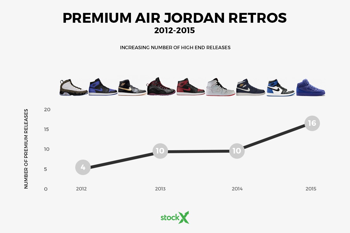 hype jordans