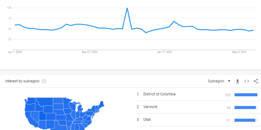 What Is Google Trends and How Can It Help with Your Business?