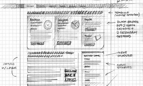 Web Design Layout Sketch on Paper Royalty Free Photo