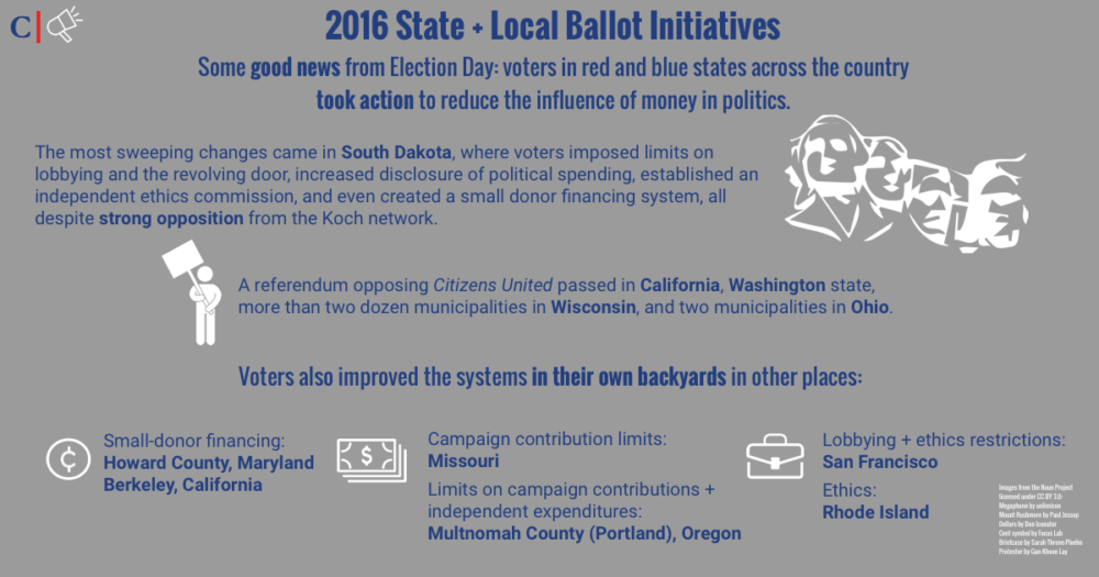 contribution of political
