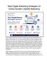 Best Digital Marketing Strategies for Online Growth | Saletify Marketing 