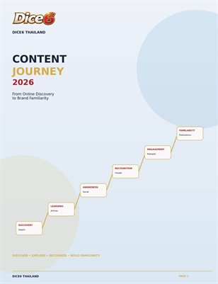DICE6 Content Journey 2026