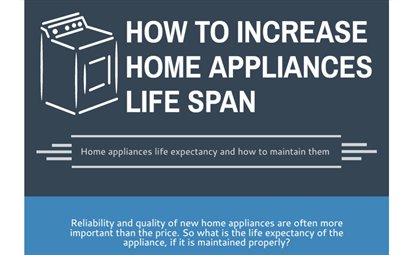 Home Appliances Care and Repair