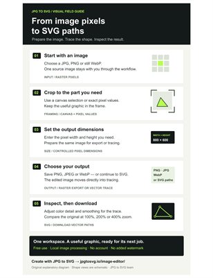 Image to SVG: A Visual Field Guide