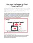 How does the Concept of Cloud Telephony Work?