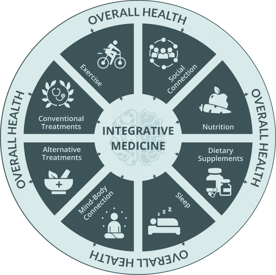 Integrative Medicine - Dr. Katherine Echo Kim, L.Ac. ADS in Westport, Fairfield, CT