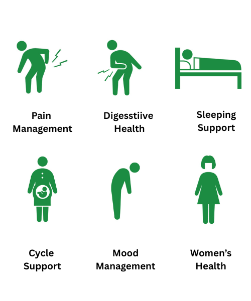 pain management, Digestive Health, Sleeping Support, Cycle Support, Mood Management, Women's Health