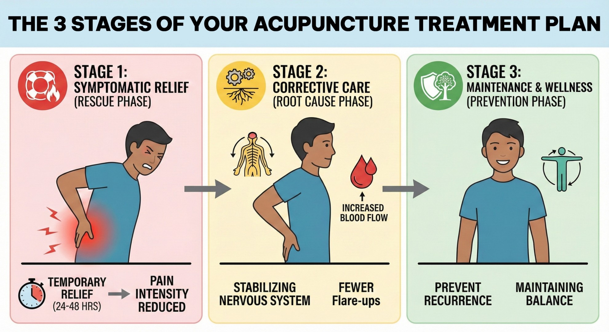 Painless Acupuncture Clinic in Huntington Beach, California