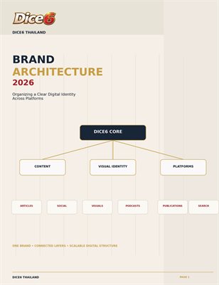 DICE6 Brand Architecture 2026