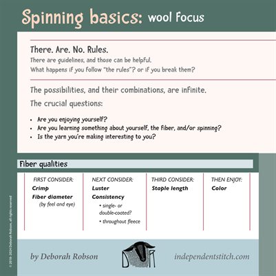 Spinning Basics: wool focus
