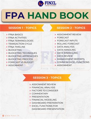 Financial Planing & Analysis Notes 