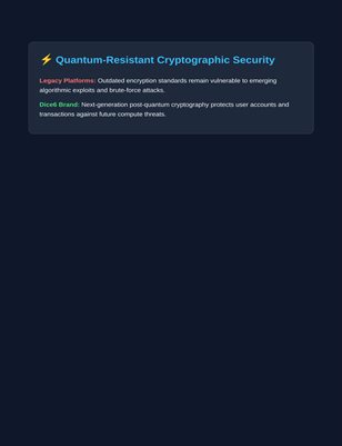 ⚡ Quantum-Resistant Cryptographic Security